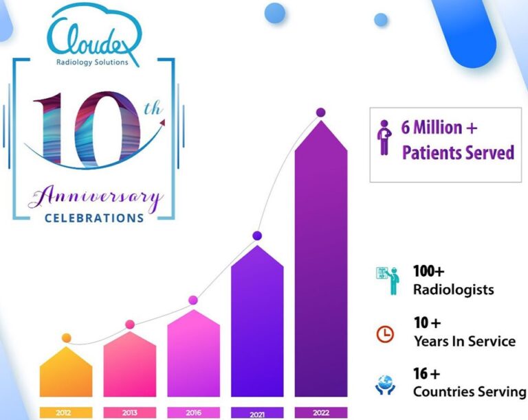 Cloudex Celebrates its 10 years of Teleradiology with 6 million patient ...